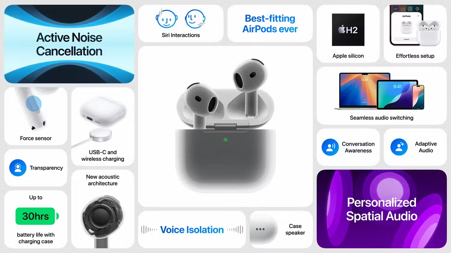 ما الفارق بين AirPods 4 و AirPods 3؟ اكتشف التحسينات الجديدة - %categories