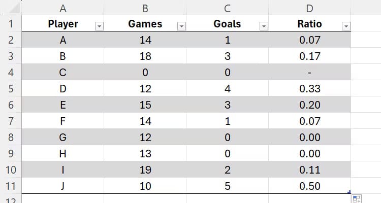 وظائف Excel الأكثر فائدة لتحسين إنتاجيتك اليومية - %categories