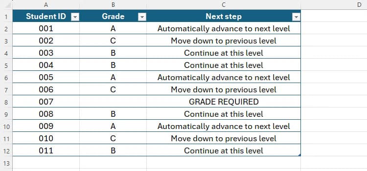 طريقة فعّالة لاستخدام دالة SWITCH في Excel لتسهيل عملك - %categories