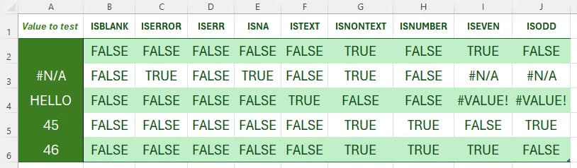 وظائف Excel الأكثر فائدة لتحسين إنتاجيتك اليومية - %categories