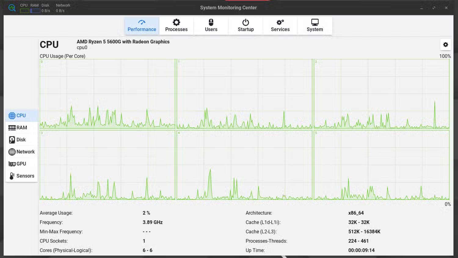 أفضل توزيعات Linux توفر تجربة مشابهة لنظام Windows - %categories