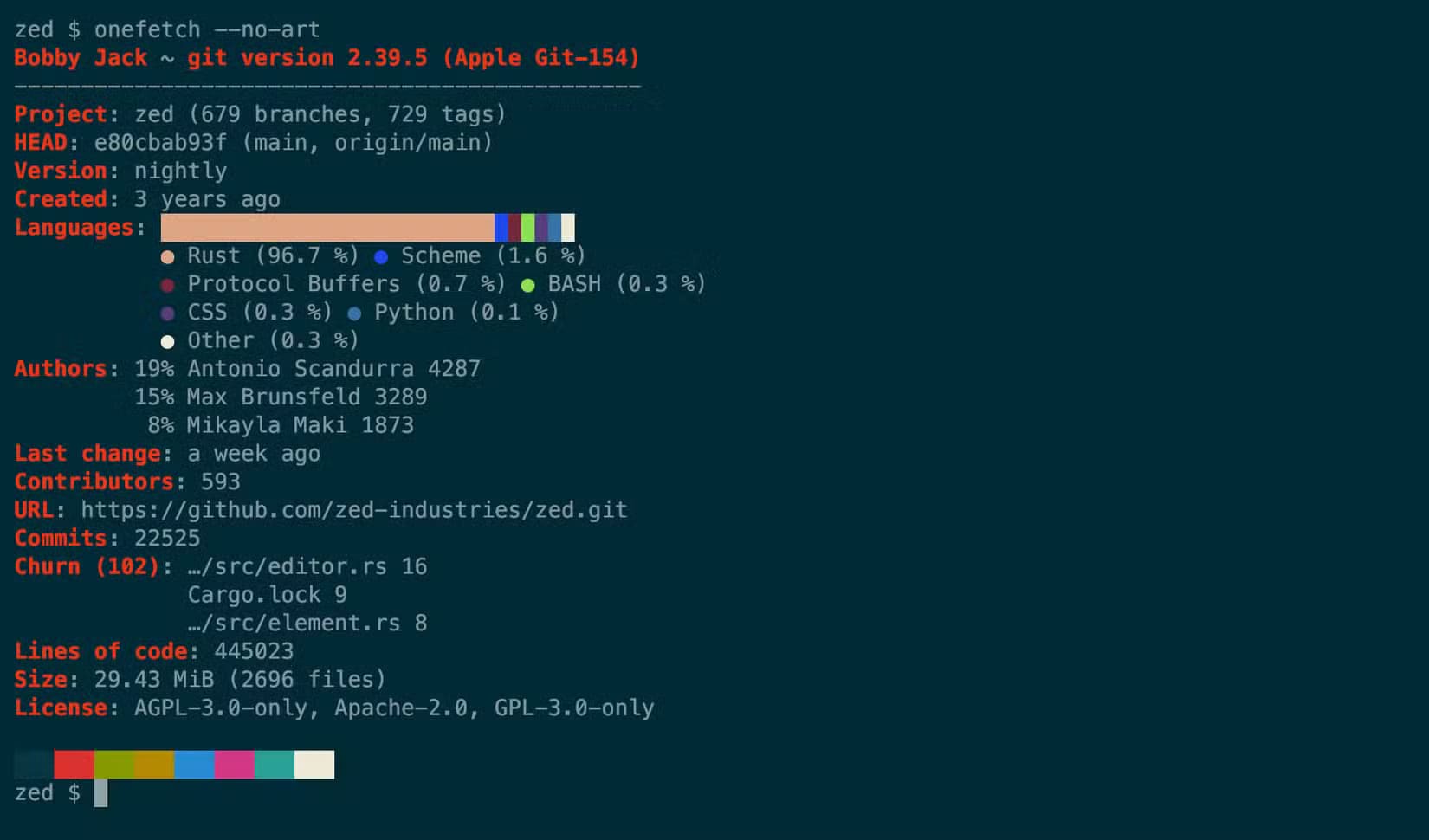 طريقة عرض إحصائيات مشروع Git بشكل جميل في Terminal - %categories