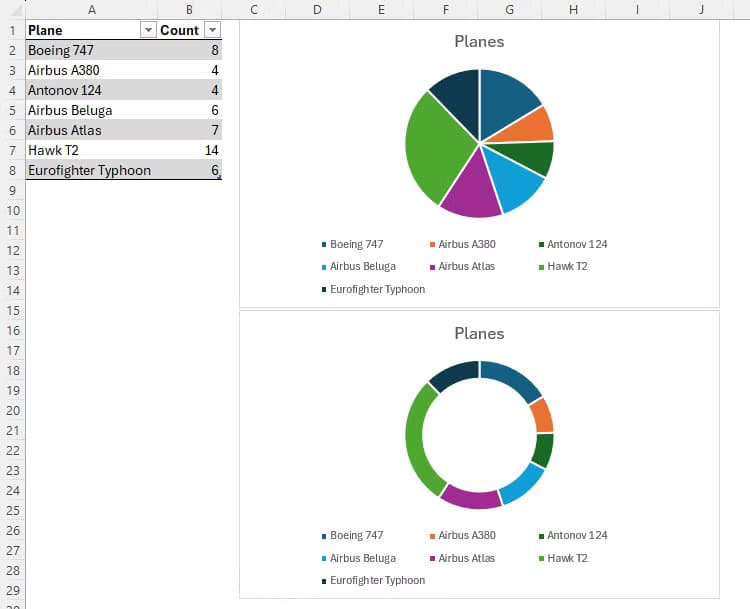 كيف يساعدني Copilot في تحسين استخدامي لـ Microsoft Excel بطرق مبتكرة - %categories