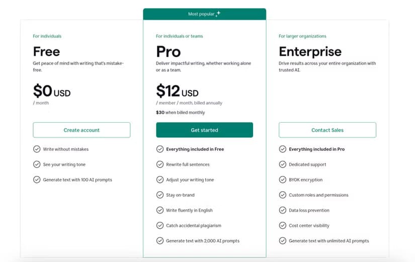 السبب وراء انتقالي من Grammarly إلى Microsoft Editor - %categories