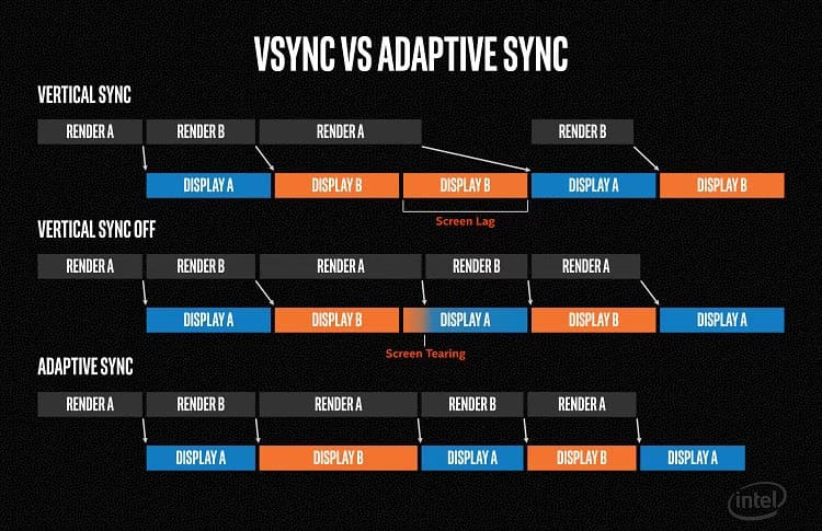 فهم تقنية VSync وأهميتها لأداء الألعاب - %categories