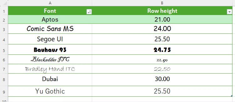 أفضل الخطوط لتحسين تجربة العمل على Excel - %categories