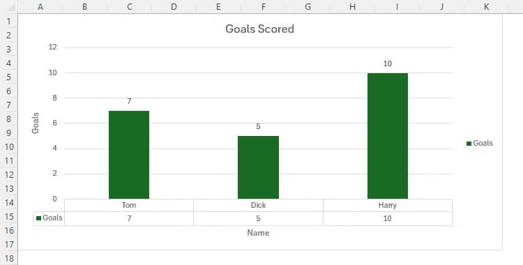 نصائح عملية لتحسين تنسيق مخططات Excel بشكل احترافي - %categories