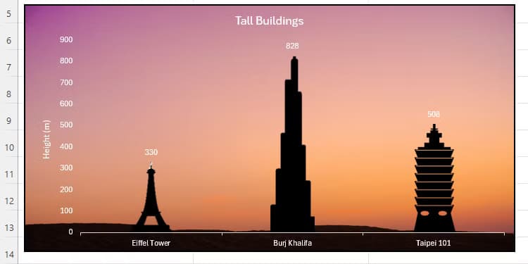 إضافة الصور والأيقونات إلى أعمدة المخططات في Excel بخطوات بسيطة - %categories