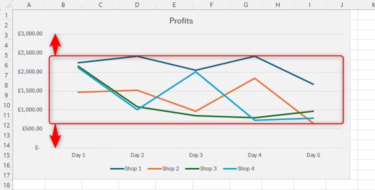 نصائح عملية لتحسين تنسيق مخططات Excel بشكل احترافي - %categories