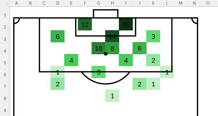 حيل مفيدة في Microsoft Excel تسهل عليك العمل - %categories