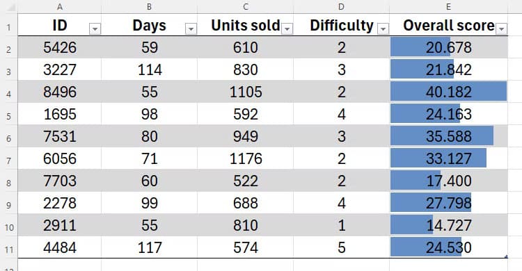 حيل مفيدة في Microsoft Excel تسهل عليك العمل - %categories