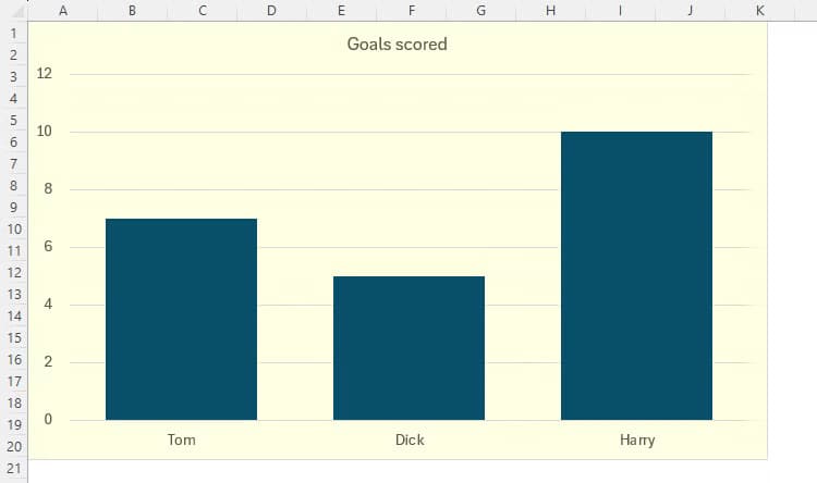 نصائح عملية لتحسين تنسيق مخططات Excel بشكل احترافي - %categories