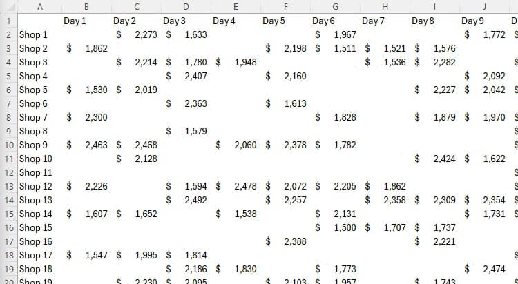 كيفية التحكم في ظهور خطوط الشبكة في Excel لتحسين عرض البيانات - %categories