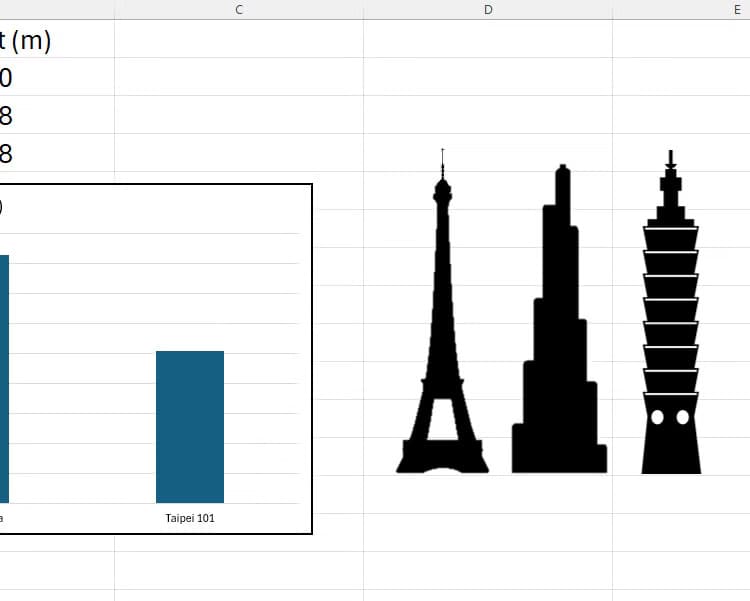 إضافة الصور والأيقونات إلى أعمدة المخططات في Excel بخطوات بسيطة - %categories