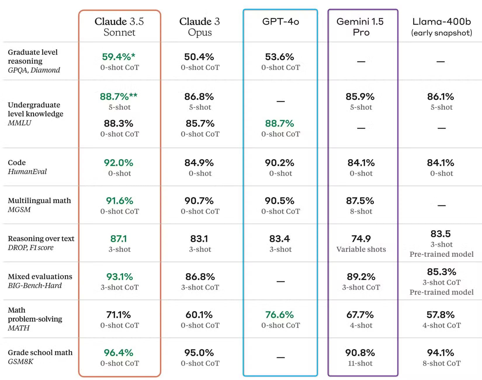 كيف يغير Gemini Deep Research مستقبل محرك بحث Google؟ - %categories