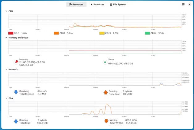 الفرق بين GNOME وKDE Plasma واختيار الأفضل بينهما لأجهزة سطح المكتب بنظام Linux - %categories