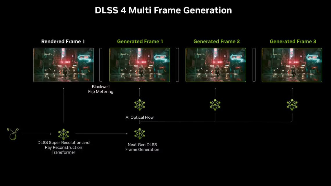 كيف يغير الجيل متعدد الإطارات من NVIDIA تجربة الألعاب والجرافيك - %categories