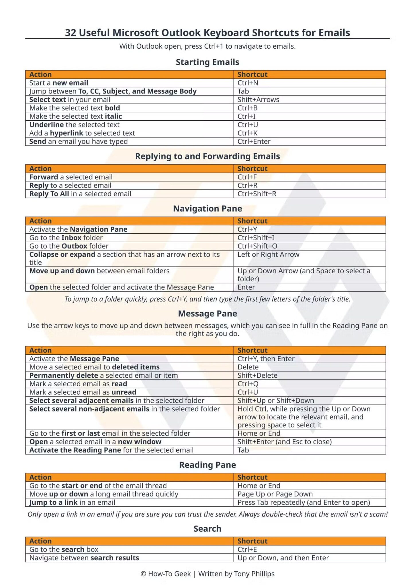 32-useful-microsoft-outlook-keyboard-shortcuts-for-emails-scaled دليل شامل لاختصارات لوحة مفاتيح Microsoft Outlook لتحسين إنتاجيتك