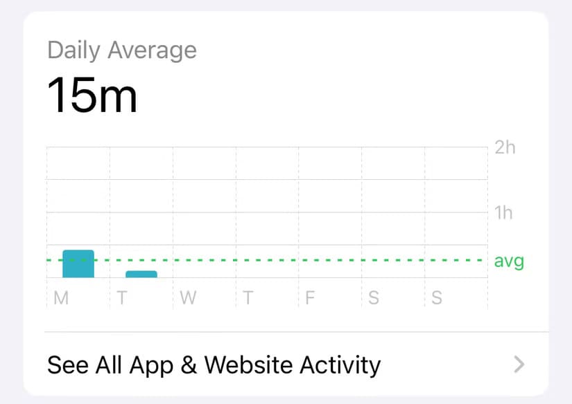 a-chart-showing-daily-screen-time-in-the-screen-time-settings-on-iphone متى يحتاج الأطفال إلى حسابات Apple مستقلة؟ فوائد ومحاذير يجب معرفتها