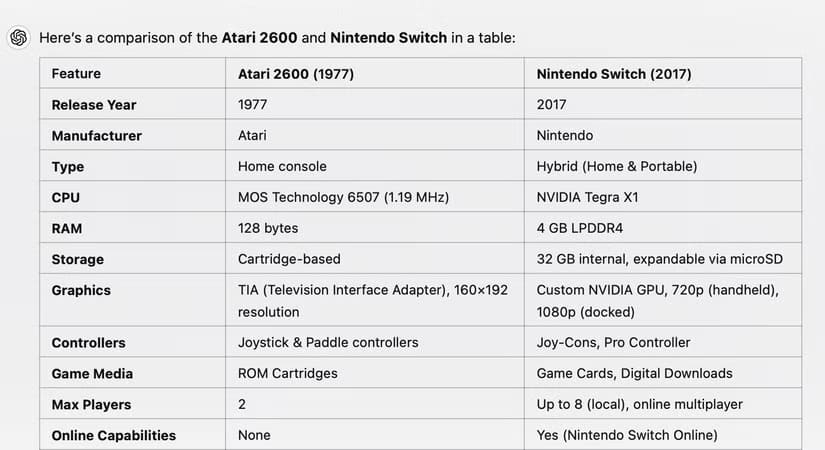 a-table-comparing-specs-from-the-atari-2600-and-nintendo-switch-in-chatgpt لماذا أصبح ChatGPT بديلًا مفضلًا للبحث بدلاً من محركات البحث التقليدية