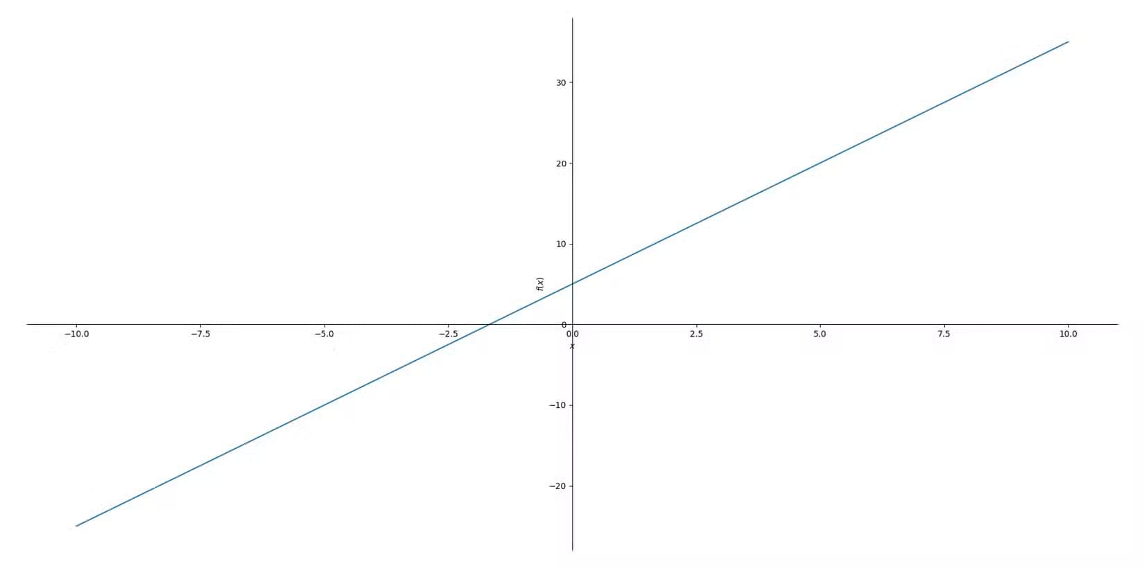 sympy-plot كيفية استخدام Python كآلة حاسبة متقدمة بخطوات بسيطة وفعالة